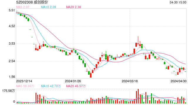 香港娛樂城：無法按期披露財務報告 威創股份宣佈股票停牌