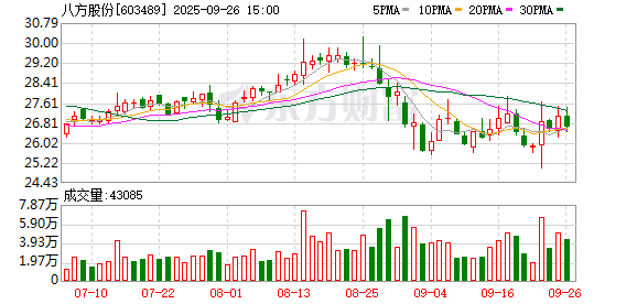 GAMESTAR開戶:八方股份:公司目前的電機、傳感器産品主要用於兩輪車,尚不具備直接應用於人形機器人的條件