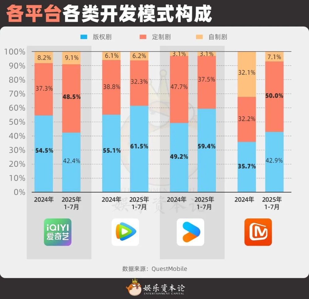 GAMESTAR:上市公司集躰撤離電眡劇,主投主控成過去時